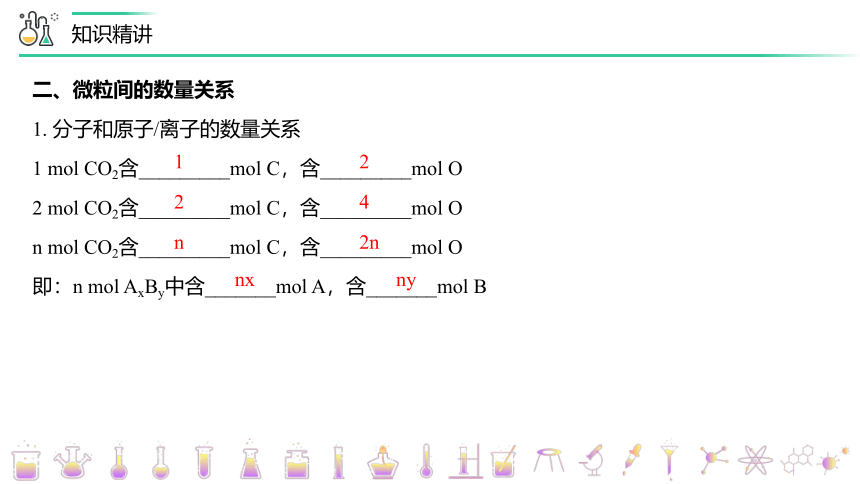 高中化学人教版必修第一册第15讲 物质的量的单位——摩尔（PPT课件）(共31张PPT)