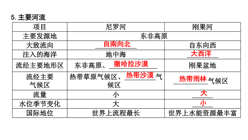 6.2非洲 第2课时　非洲的气候、河流和物产 习题课件(共26张PPT) 湘教版七年级地理下册