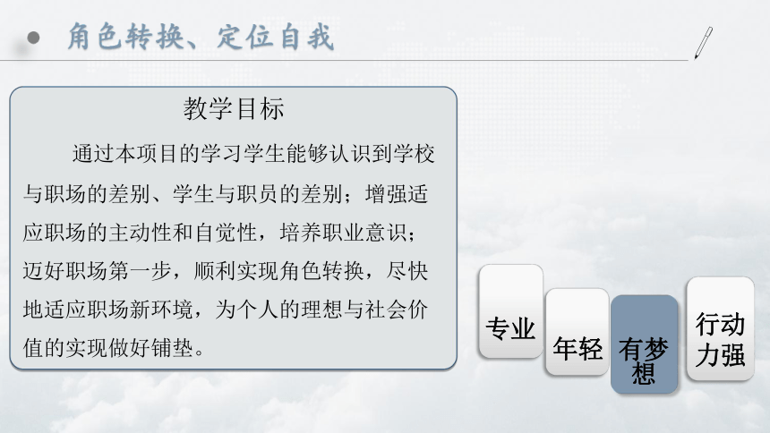 中职《大学生就业指导（第4版》（人邮版·2021）5-1、角色转换、定位自我 课件(共53张PPT)