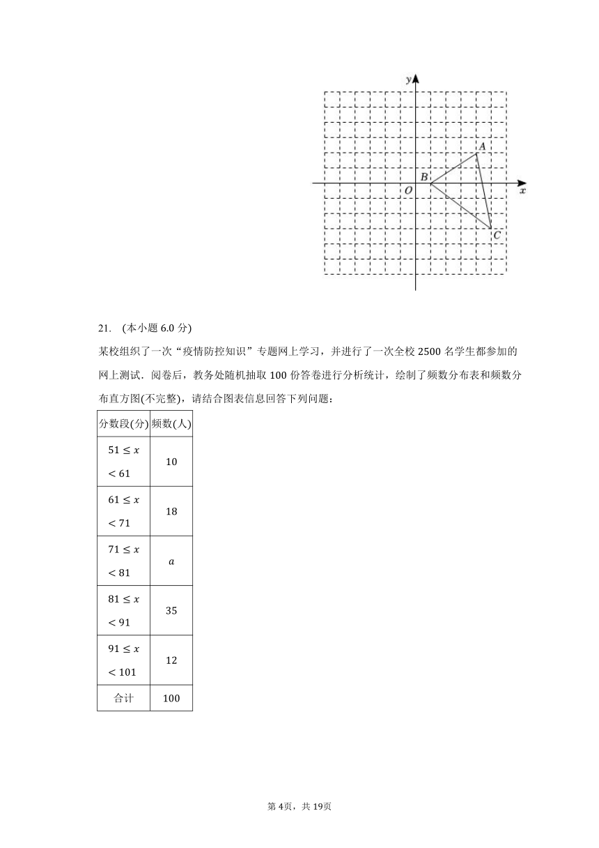 2023-2024学年湖南省长沙重点学校八年级（上）入学数学试卷（含解析）