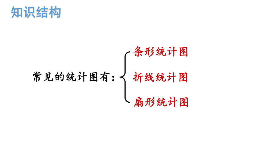 9.4 统计 课件 人教版数学六年级上册（共12张PPT）