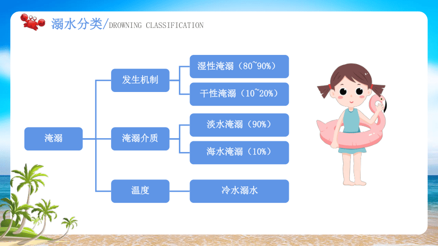 【安全教育】溺水急救和护理 课件(共30张PPT)