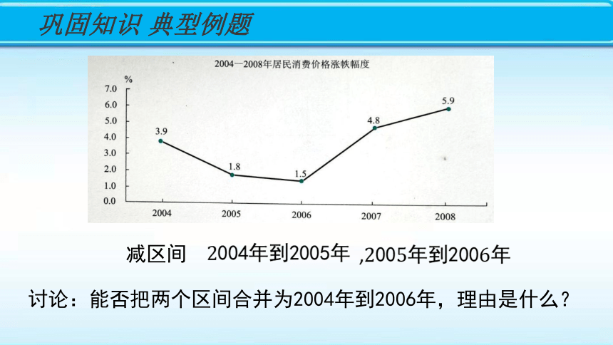 3.3.2 函数的单调性（二） -2023-2024学年中职数学（语 文版·2021）基础模块上册  课件（共21张PPT）