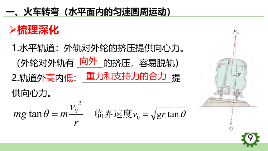 6.4  生活中的圆周运动课件(共35张PPT）高一下学期物理人教版（2019）必修第二册