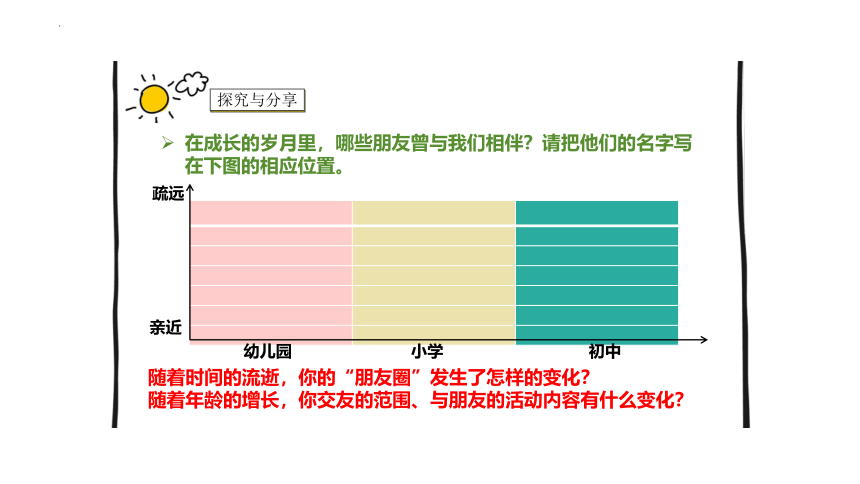 4.1 和朋友在一起 课件（25张幻灯片）