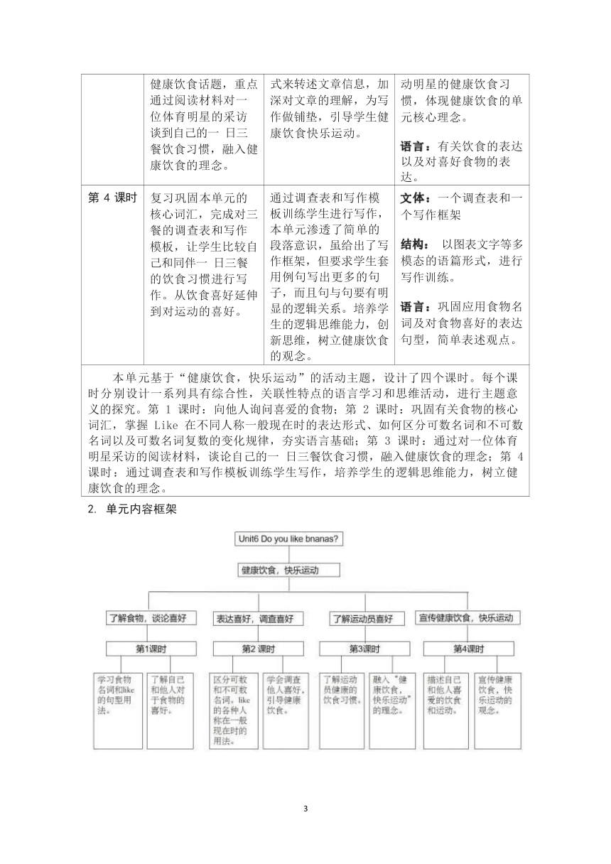 Unit 6 Do you like bananas? 单元作业整体设计 （4课时，含答案）