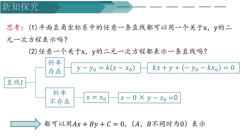 数学人教A版（2019）选择性必修第一册2.2.3直线的一般式方程（共22张ppt）