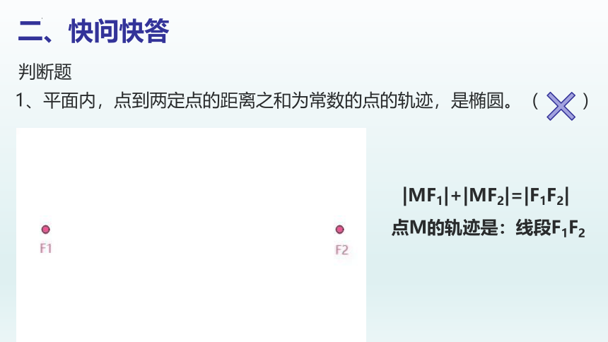 数学人教A版（2019）选择性必修第一册3.1.1椭圆及其标准方程 课件（共19张ppt）