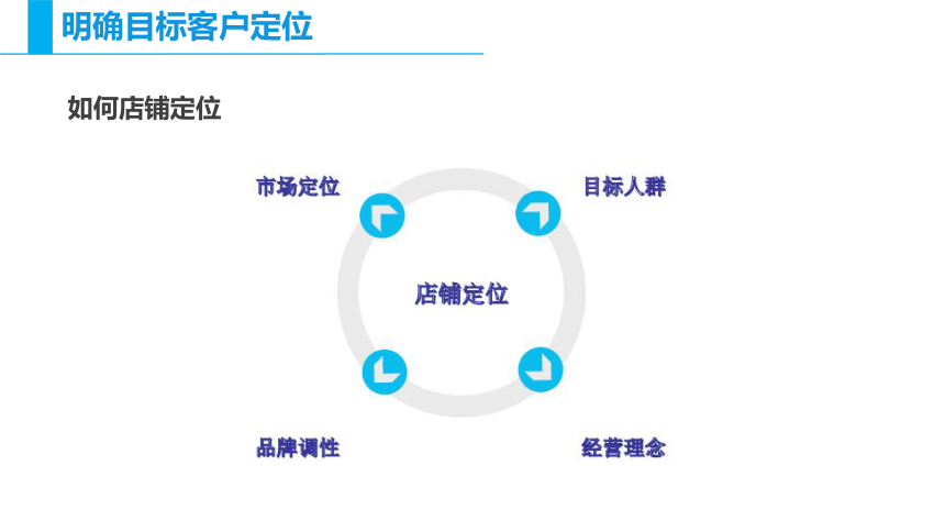 项目二 任务2 明确目标客户定位 课件(共18张PPT)- 《网络客户服务与管理》同步教学（北京理工·2019）
