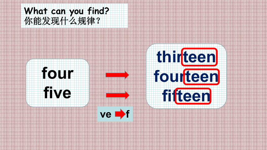 Unit6 How many  Part  A  Let’s talk & Let’s learn 课件(共28张PPT)