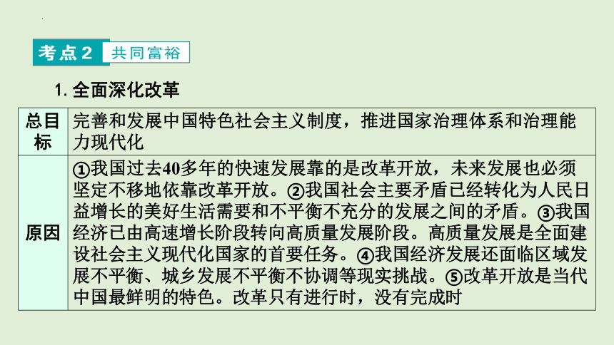 2024年中考道德与法治二轮总复习课件(共58张PPT)：走向共同富裕  推进民族复兴