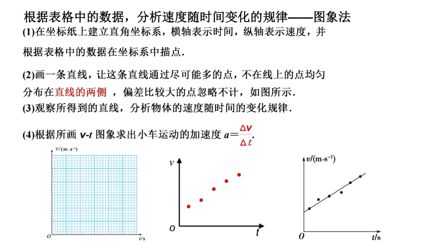 物理人教版（2019）必修第一册2.1实验：探究小车速度随时间变化的规律（共31张ppt）