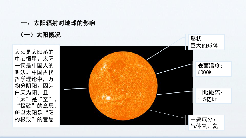 1.2 太阳对地球的影响 课件 2023-2024学年高一地理人教版（2019）必修一（30张）