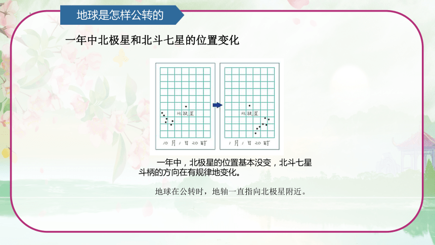 第4单元   自转与公转 4.2 四季更替 （课件）(共20张PPT)青岛版六年级科学上册