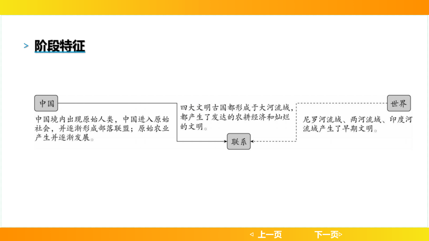 2024年中考历史一轮复习：中国古代史1史前时期：中国境内早期人类与文明的起源（35张ppt）