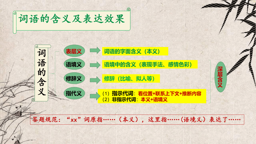2024年陕西省中考语文备考：《中考记叙文复习》课件（共24张PPT）