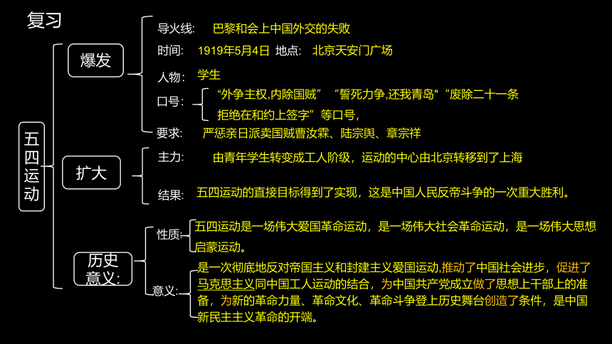 第14课中国共产党诞生  课件