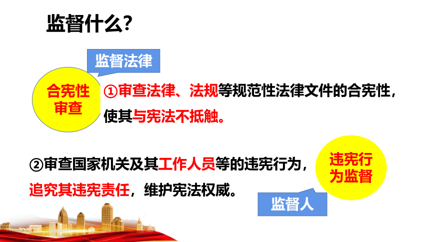 （核心素养目标）2.2加强宪法监督 课件（共20张PPT）