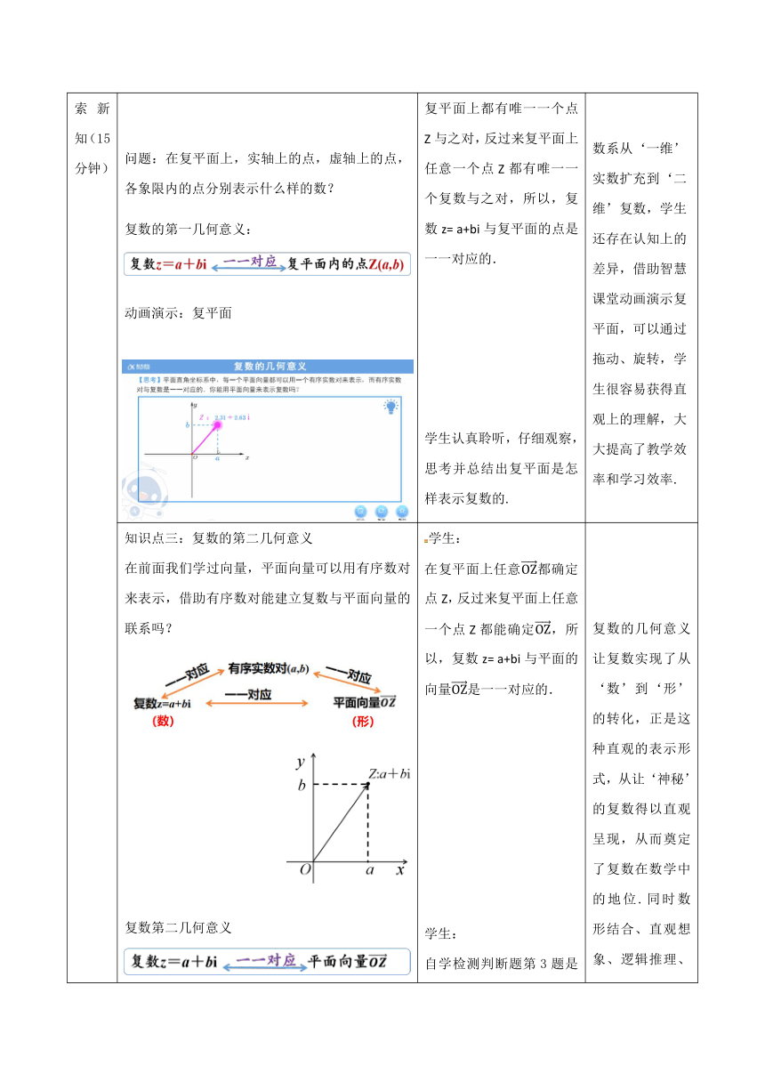 7.1.2复数的几何意义 教学设计（表格式）