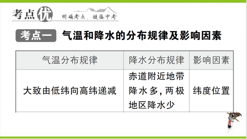 【掌控课堂-同步作业】人教版地理七(上)第三章 天气与气候 第三章知识总结 (课件版)