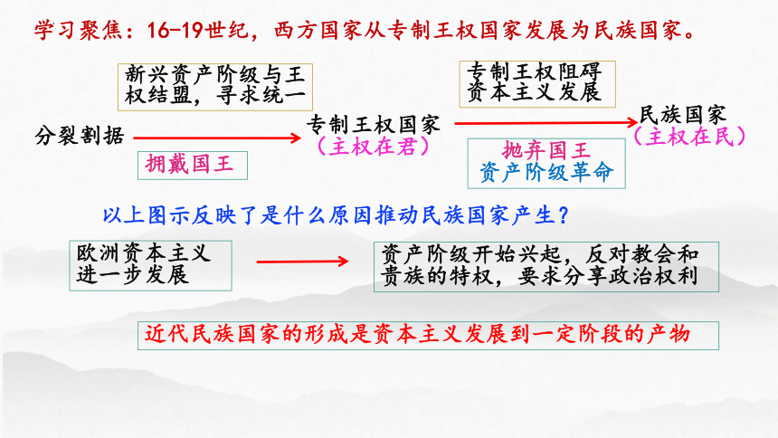 第12课 近代西方民族国家与国际法的发展 课件(共36张PPT) 2023-2024学年高二上学期历史统编版（2019）选择性必修1