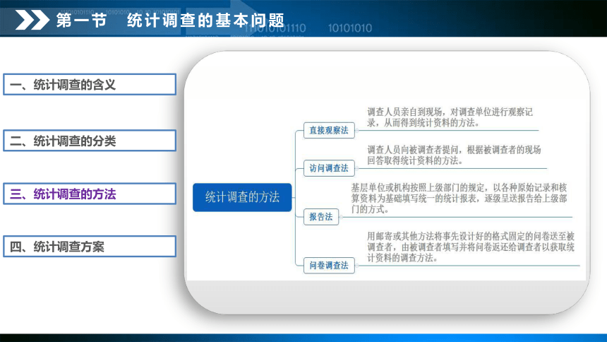 2.1统计调查的基本问题 课件(共31张PPT)-《统计基础知识》同步教学（武汉大学出版社）