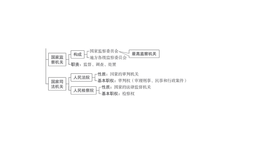 2024河南中考道德与法治一轮复习八年级下册第三单元 人民当家作主课件（63张PPT)