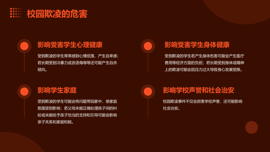 保护自己勇敢说不——防校园欺凌主题班会课件(共30张PPT)