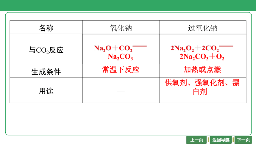第10讲　钠及其化合物 （共36张PPT）-2024年江苏省普通高中学业水平合格性考试化学复习