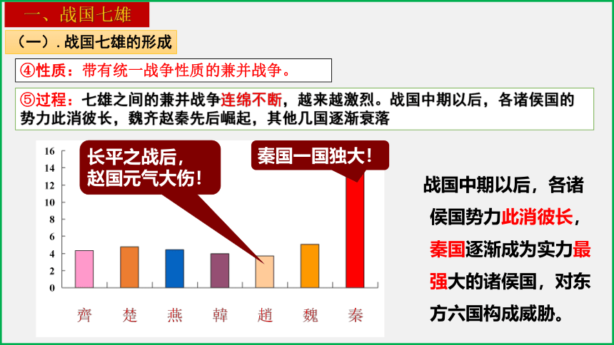 第7课  战国时期的社会变化 课件  2023-2024学年七年级上册历史评优课优质教学课件