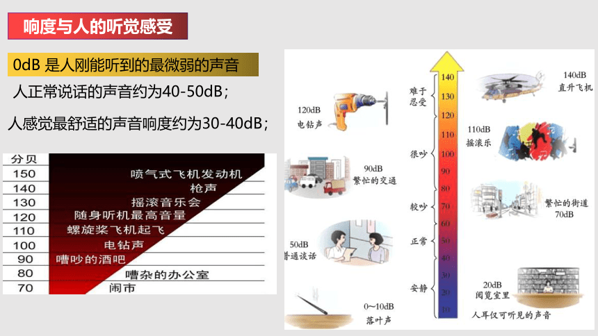 1.2乐音的特性（课件）(共30张PPT)八年级物理上册同步备课（苏科版）