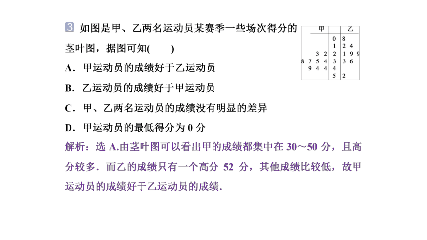 5.1.4 用样本估计总体  课件(共36张PPT)——高中数学人教B版（2019）必修第二册