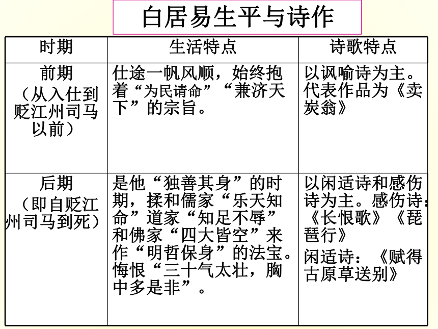 统编版必修上册8.3《琵琶行》课件 部编版高中语文课件(共29张PPT)