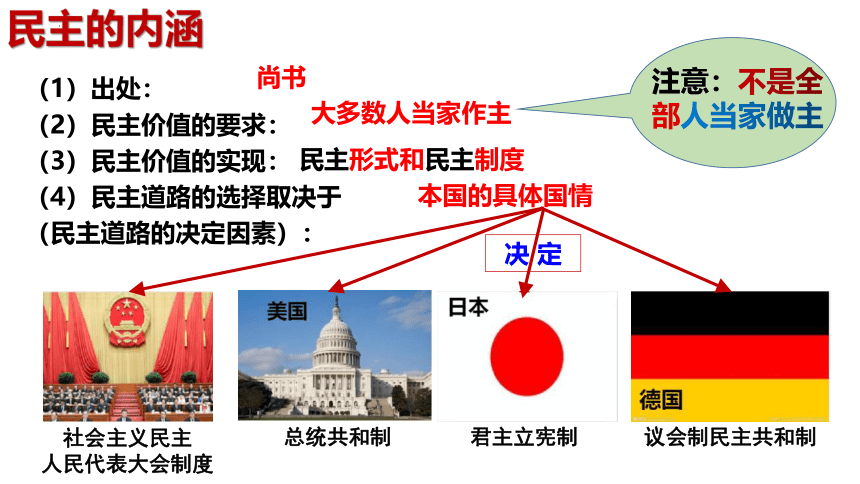 3.1 生活在新型民主国家 课件 （36张ppt）