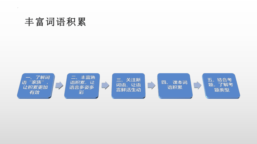 第八单元《词语积累与词语解释》课件(共127张PPT) 统编版高中语文必修上册