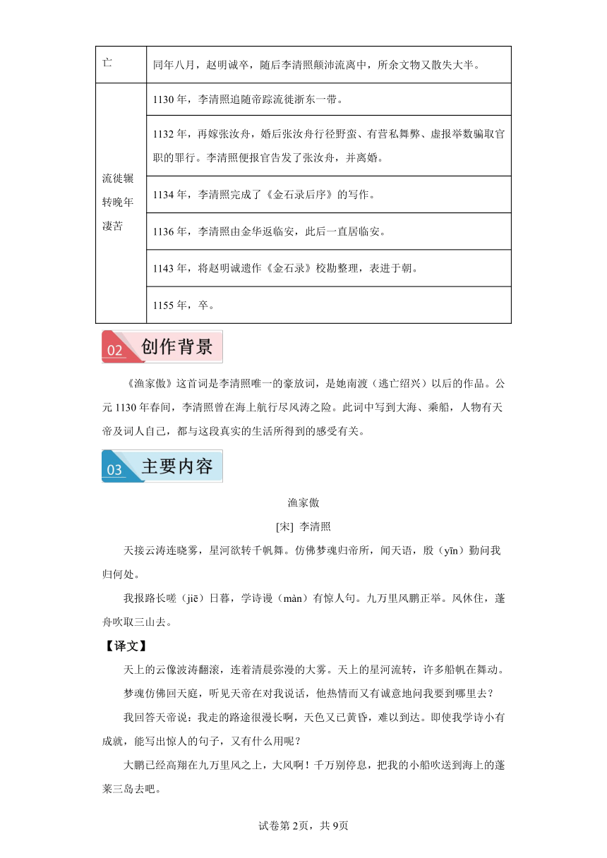 诗歌鉴赏专项训练八年级上册26《渔家傲》同步练习（含解析）