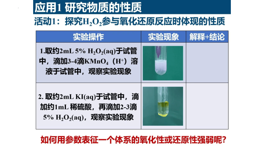 1.3.3  古画修复那些事—氧化还原反应规律的应用  课件(共17张PPT)   高中化学人教版（2019）必修第一册