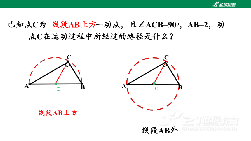 第三章 圆的基本性质章末复习-----直角对直径 课件(共16张PPT)