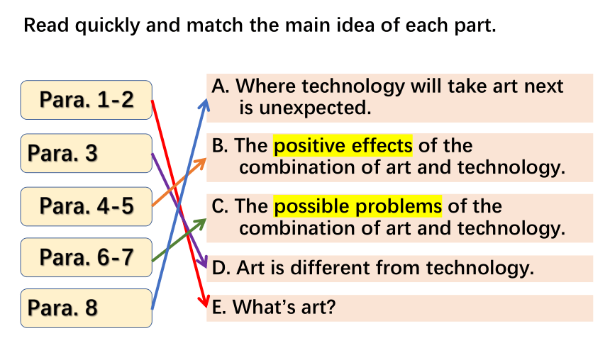 外研版（2019）选择性必修 第一册Unit 4 Meeting the muse Developing ideas & Presenting ideas课件(共61张PPT 内嵌视频)