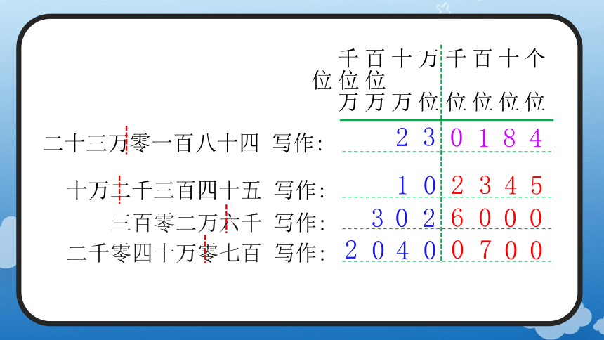 1.3 亿以内数的写法(教学课件)四年级数学上册人教版(共17张PPT)