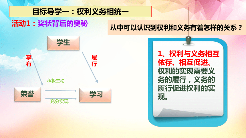 4.2 依法履行义务 课件（27 张ppt）