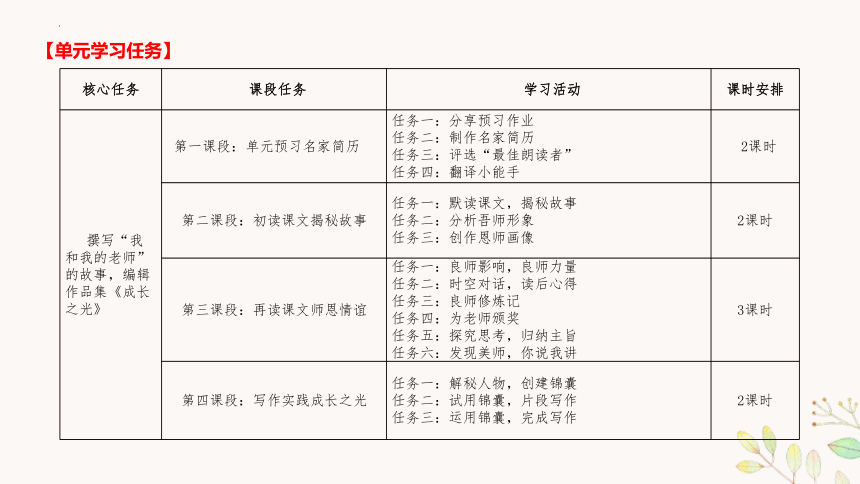 第三单元整体教学课件-2023-2024学年七年级语文上册名师备课系列（统编版）(共79张PPT)