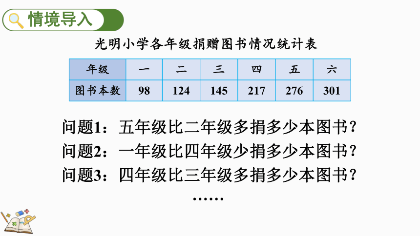 4.2.1 三位数减三位数（1）课件（共26张PPT)人教版三年级上册数学