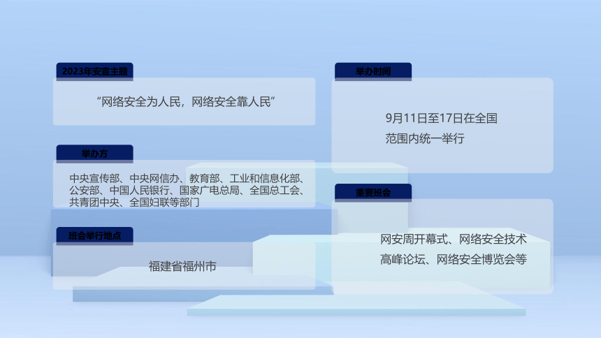 2023年高中网络安全宣传----网络安全为人民，网络安全靠人民 课件(共24张PPT)