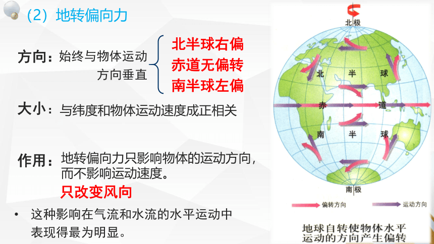 2.2大气受热过程和大气运动——风  第二课时课件 (共30张PPT)