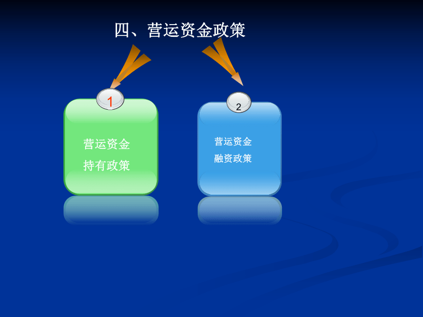 《财务管理》（人邮版）第07章营运资金管理 课件(共51张PPT)