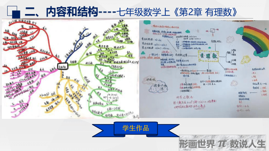 青岛版数学七年级上册第2章 有理数基于课程标准的“教-学-评一致性”的评价任务的设计与实施说课 课件(共31张PPT)