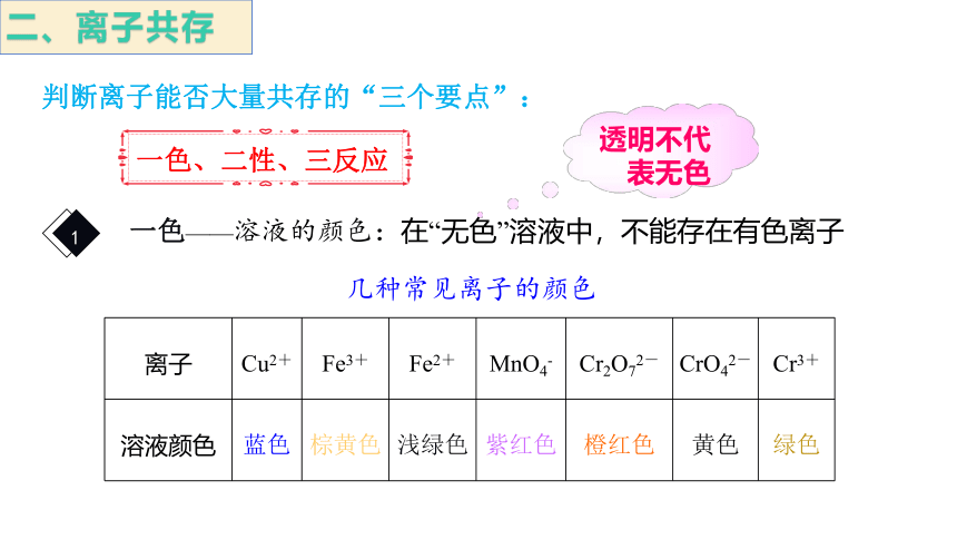 化学人教版（2019）必修第一册1.2.3.离子反应的应用（共37张ppt）