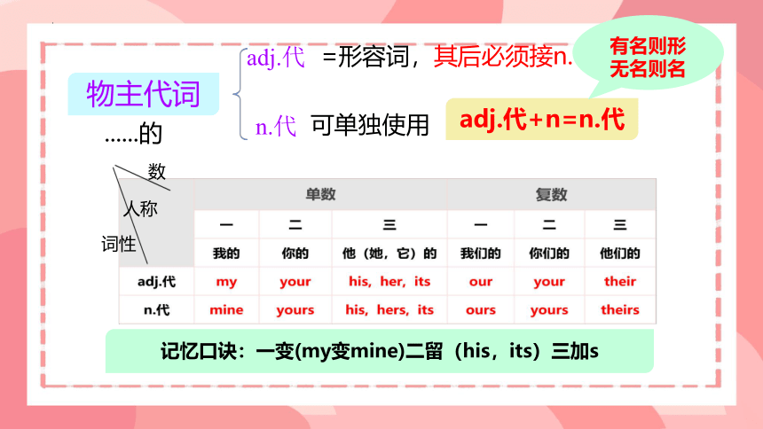 中考英语复习代词 课件(共25张PPT)