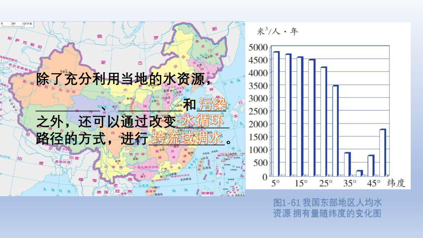 第7节 水资源的利用、开发和保护（课件 24张ppt）